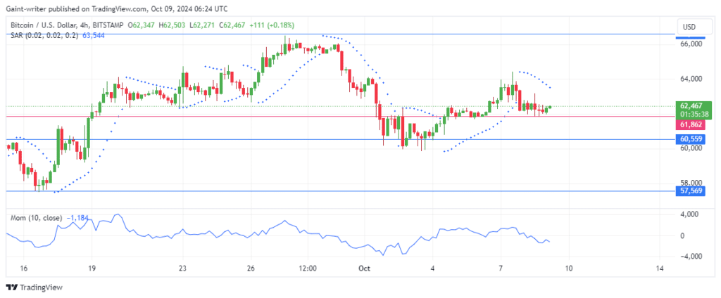 Bitcoin Primed to Reclaim Strength Above $62,000 Key Level