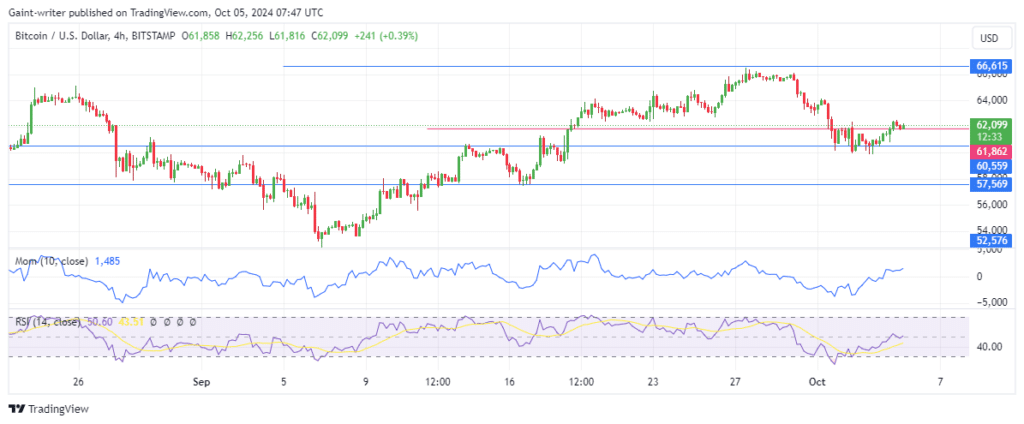 Bitcoin Recovers Ground as Buyers Hint at a Big Move