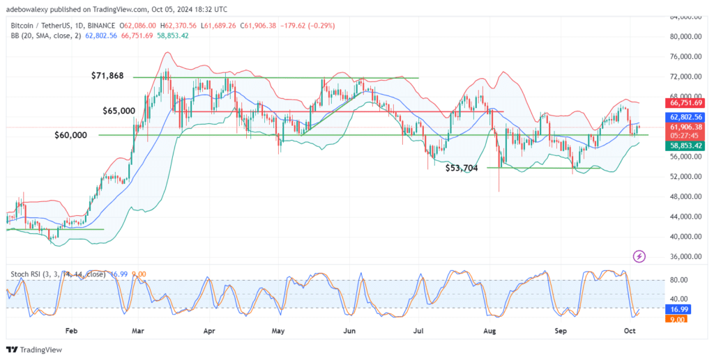 Trending Coins for October 5, 2024: HMSTR, BTC, LUNARLESS, SUI, and SOL