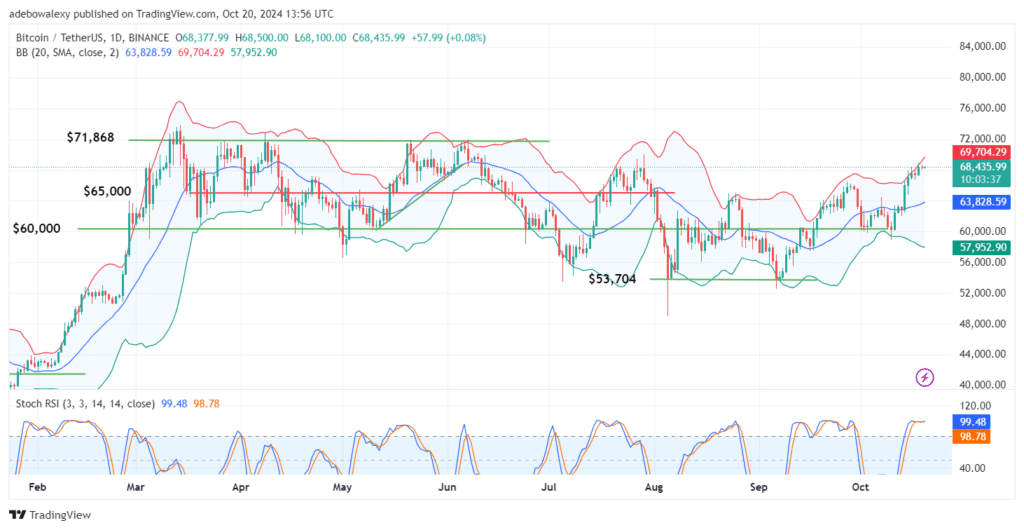 Trending Cryptocurrencies for October 20, 2024: KLAUS, DEEP, BTC, SUI, and GOAT