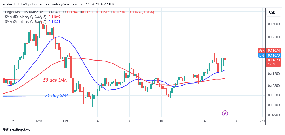 DOGE Gains Traction but Faces Another Roadblock at $0.12