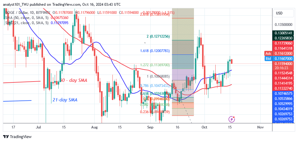 DOGE Gains Traction but Faces Another Roadblock at $0.12