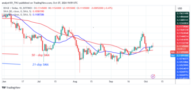 DOGE Maintains Its Sideways Slide And Remains Above $0.10