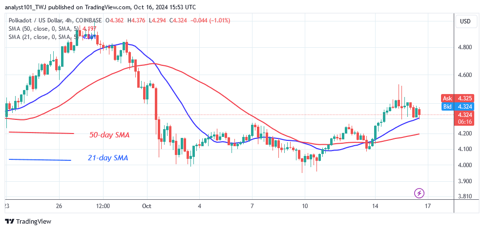 Polkadot Holds Above $4.00 as It Continues Its Sideways Move