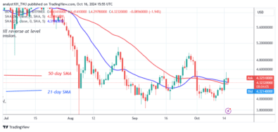 Polkadot Holds Above .00 as It Continues Its Sideways Move