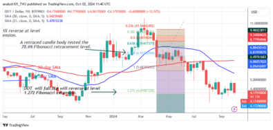 Polkadot Hits Bearish Fatigue and Returns to the .00 Low