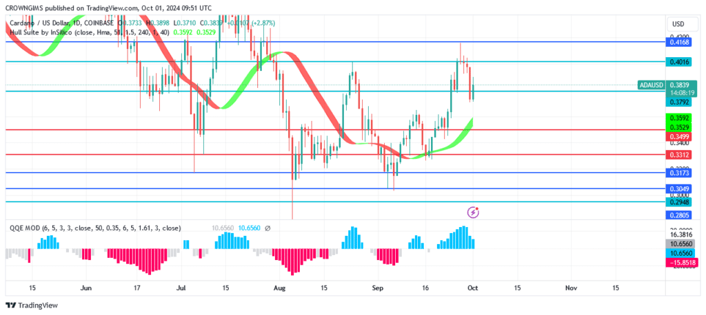 Cardano Price Retests Support Level of $0.366 Level