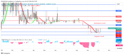 Sponge (SPONGEUSDT) Is Breaking Above $0.000199 Level