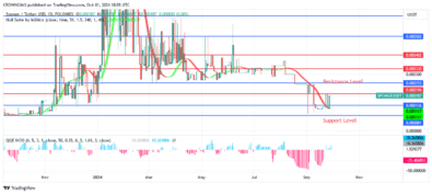 Sponge (SPONGEUSDT) Is Rising Toward $0.000196 Level