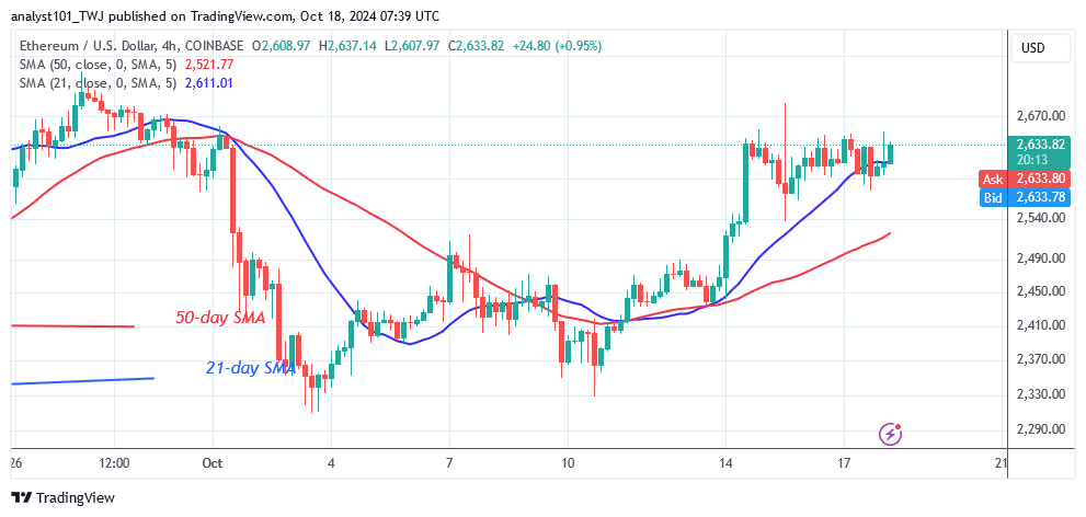 Ethereum Bounces but Fails to Jump the $2,700 Hurdle