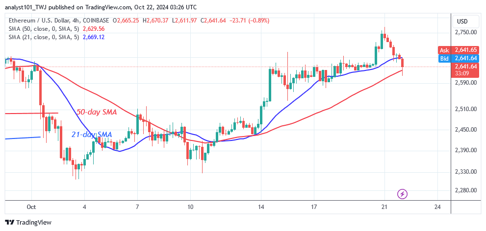 Ethereum Backtracks as It Encounters the $2,800 Obstacle