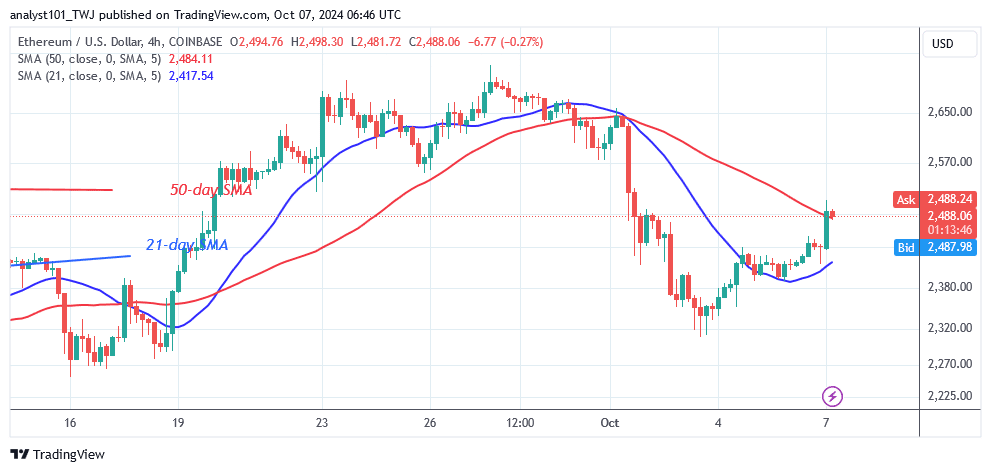 Ethereum Falls to the $2,400 Low Amid Selling Pressure
