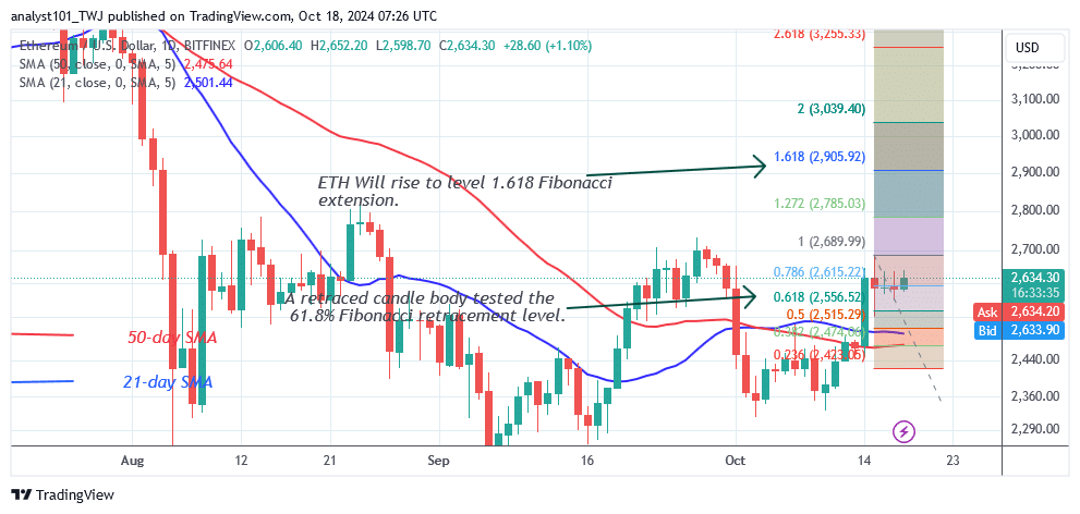 Ethereum Bounces but Fails to Jump the $2,700 Hurdle