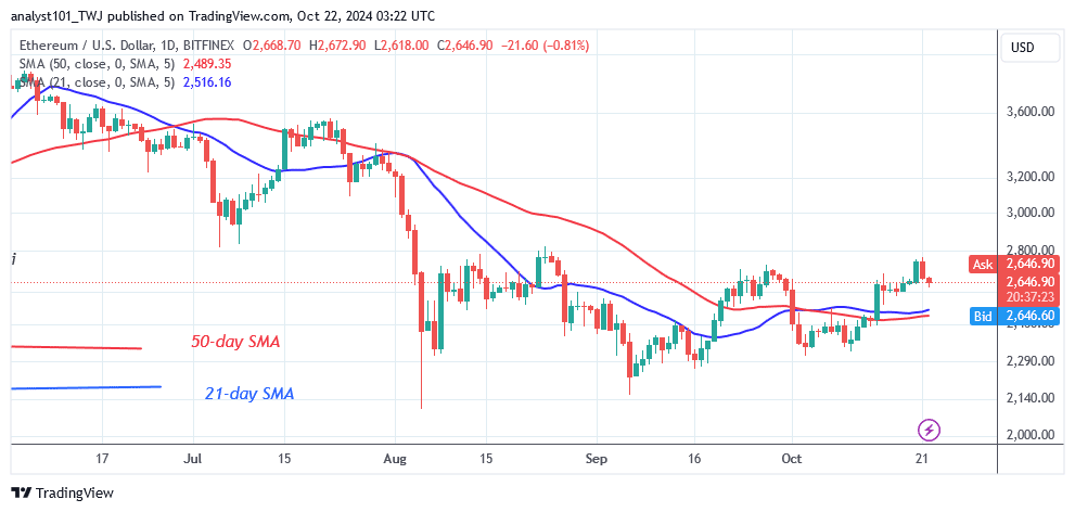 Ethereum Backtracks as It Encounters the $2,800 Obstacle