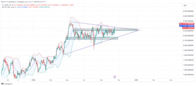 FTSE 100 Market Shows Double Bullish Break – What’s Next?