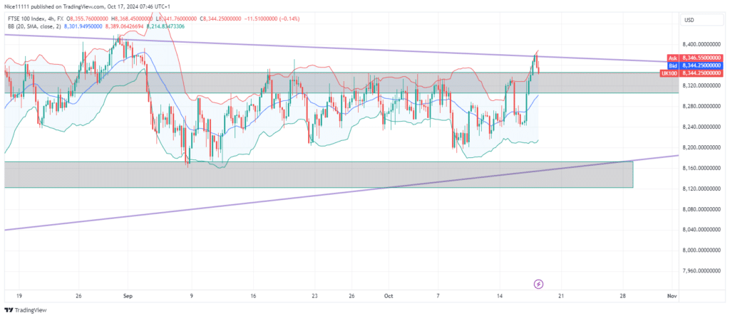 FTSE 100 Market Shows Double Bullish Break – What’s Next?