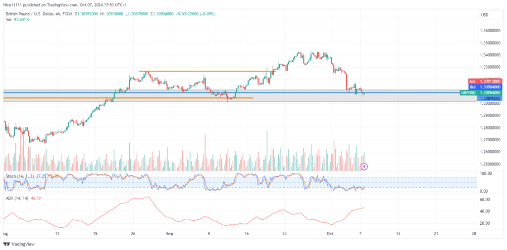 GBPUSD Returns to Major Trade Zone