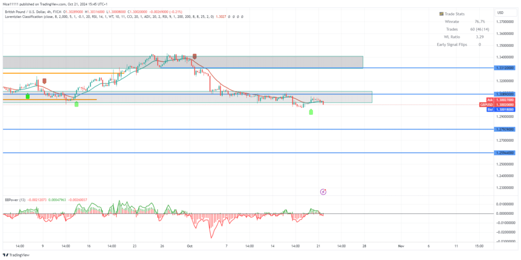 GBPUSD Poised for Significant Decline