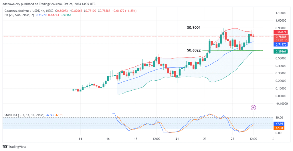 Trending Coins for October 26, 2024: X, BTC, GOAT, SOL, and SUI