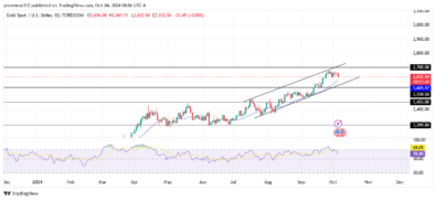 Gold Anticipates a Short-term Bearish Trend