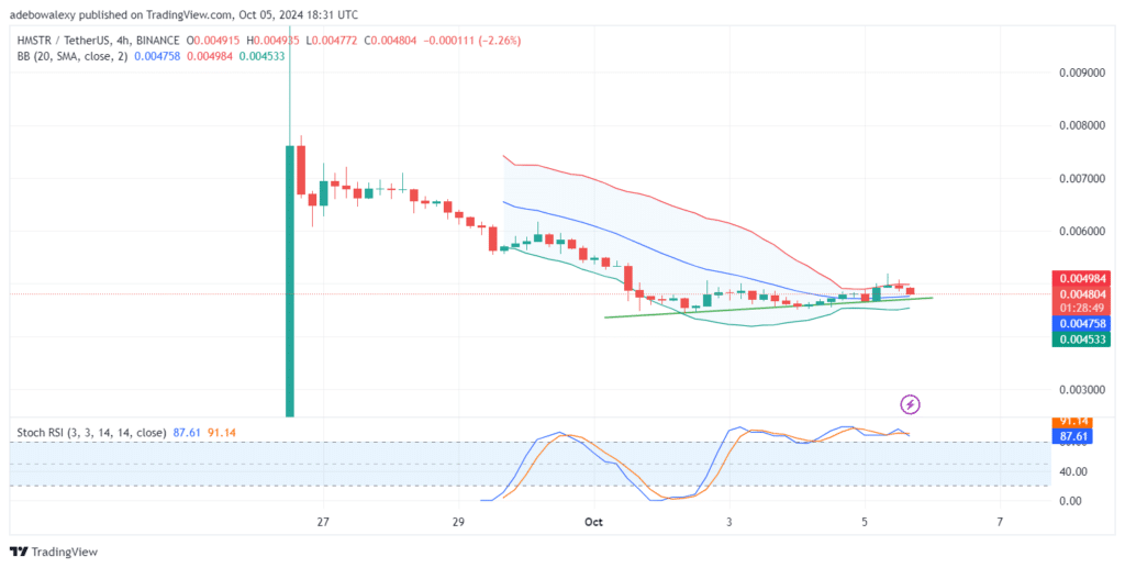 Trending Coins for October 5, 2024: HMSTR, BTC, LUNARLESS, SUI, and SOL