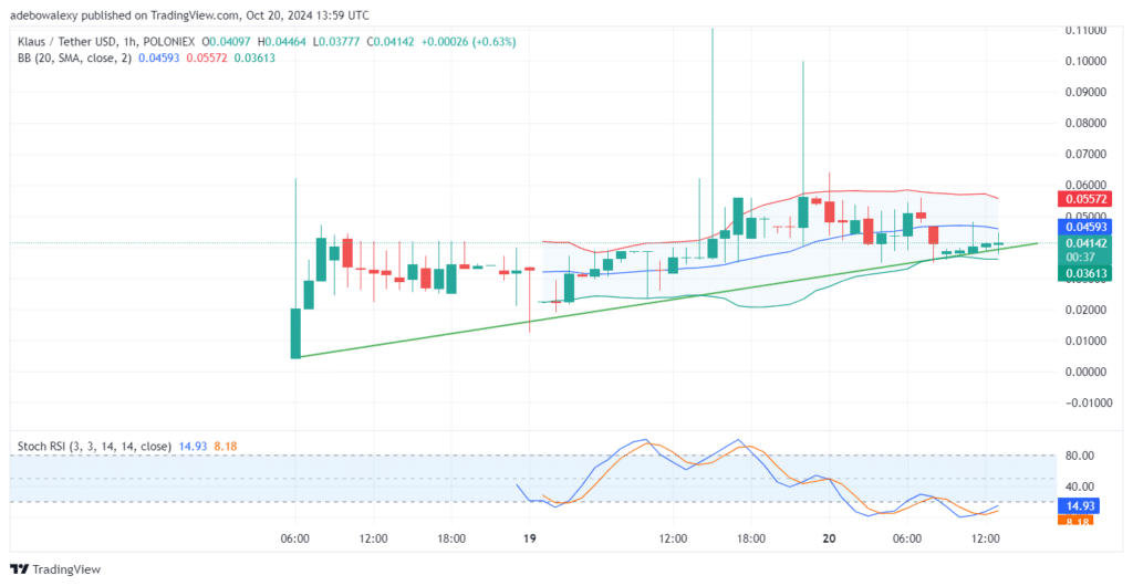 Trending Coins for October 20, 2024: KLAUS, DEEP, BTC, SUI, and GOAT