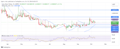 Lucky Block Price Forecast: Buyers Aim to Rebound as Consolidation Persists