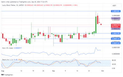 Lucky Block Price Forecast: LBLOCKUSD Buyers Eye Rebound at $0.00002290 Key Level