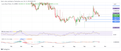 Lucky Block Price Forecast: LBLOCKUSD Buyers Aim for Recovery from $0.00001980 Key Level