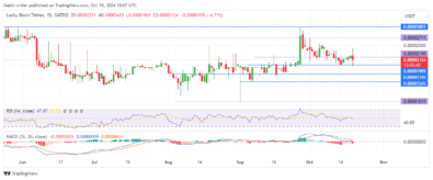 Lucky Block Price Forecast: LBLOCKUSD Buyers Recover Losses and Regain Control