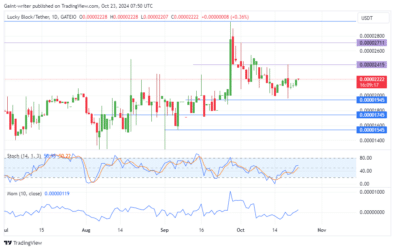 Lucky Block Price Forecast: LBLOCKUSD Buyers Steadfast in Consolidation Phase