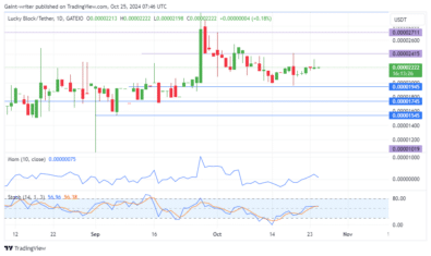 Lucky Block Price Forecast: LBLOCKUSD Bulls Steady in Accumulation Seeking Expansion