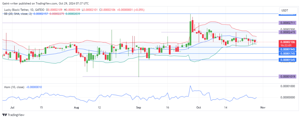 Lucky Block Price Forecast: LBLOCKUSD Buyers Gear Up for Expansion Amidst Consolidation