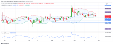 Lucky Block Price Forecast: LBLOCKUSD Buyers Gear Up for Expansion Amidst Consolidation