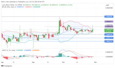 Lucky Block Price Forecast: LBLOCKUSD Buyers Fuel Momentum Amidst Consolidation