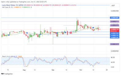 Lucky Block Price Forecast: LBLOCKUSD Buyers Continue Push Amidst Market Consolidation