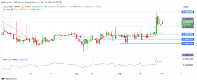 Lucky Block Price Forecast: LBLOCKUSD Buyers Surge Toward $0.00002600, Eyeing a Stronger Breakout