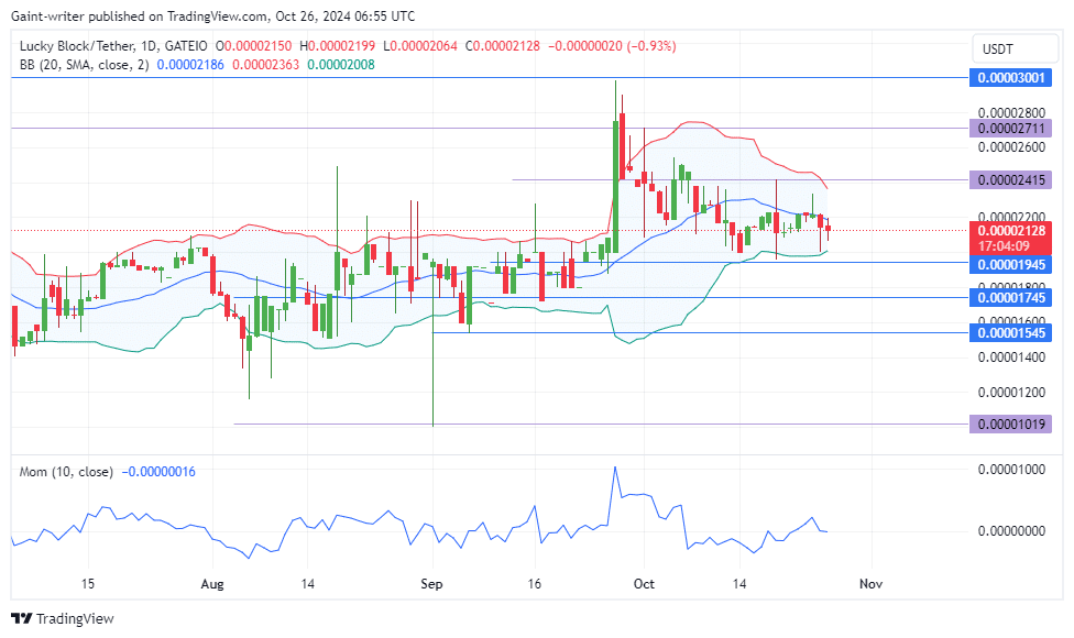 Lucky Block Price Forecast: LBLOCKUSD Buyers Seek Breakthrough Amidst Market Squeeze