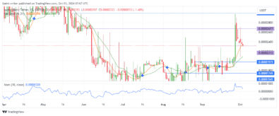 Lucky Block Price Forecast: LBLOCKUSD Buyers Seek New Entry After Pullback to $0.00002320