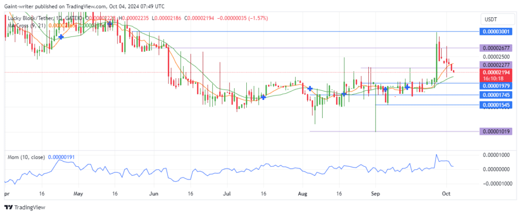 Lucky Block Price Forecast: LBLOCKUSD Buyers Seek Resurgence Amid Seller Pressure