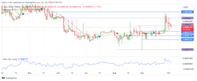 Lucky Block Price Forecast: LBLOCKUSD Buyers Seek Resurgence Amid Seller Pressure