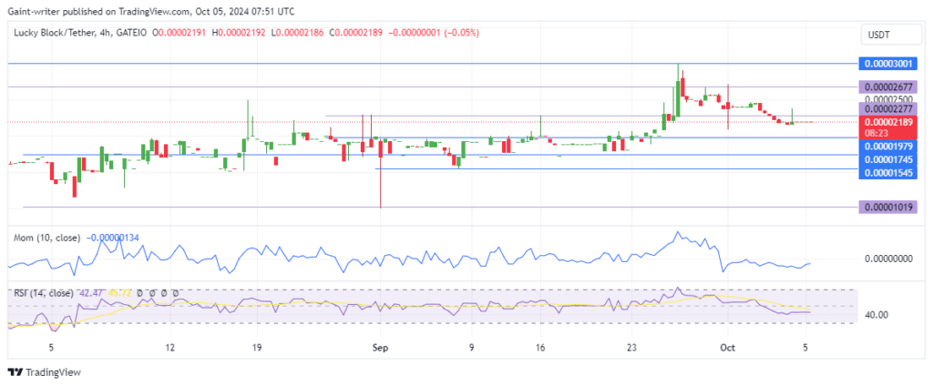 Lucky Block Price Forecast: Buyers Eye Recovery as Sellers Break Through $0.00002270