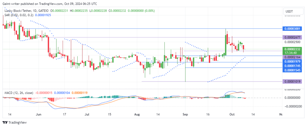 Lucky Block Price Forecast: Buyers Eyeing $0.00002670 as Momentum Rebuilds