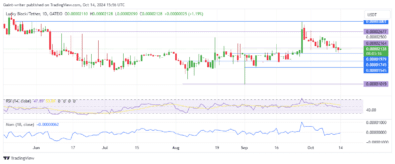 Lucky Block Price Forecast: Buyers Prepare for Rebound at $0.00002160 Level