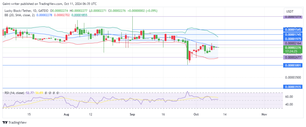 Lucky Block Price Forecast: Buyers Hold Steady, Awaiting Strong Breakout