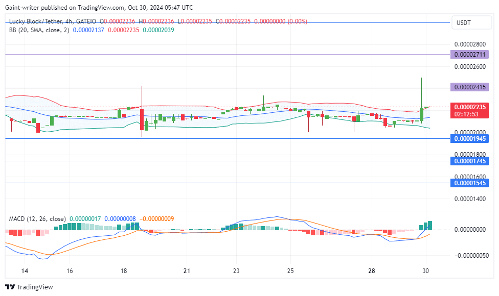 Lucky Block Price Forecast: LBLOCKUSD Buyers Fuel Momentum Amidst Consolidation