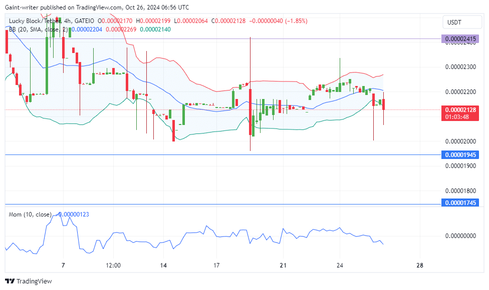 Lucky Block Price Forecast: LBLOCKUSD Buyers Seek Breakthrough Amidst Market Squeeze