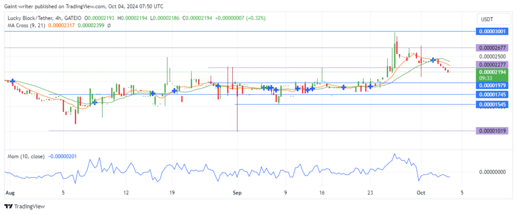 Lucky Block Price Forecast: LBLOCKUSD Buyers Seek Resurgence Amid Seller Pressure