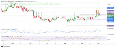 Lucky Block Price Forecast: Buyers Eye Recovery as Sellers Break Through $0.00002270