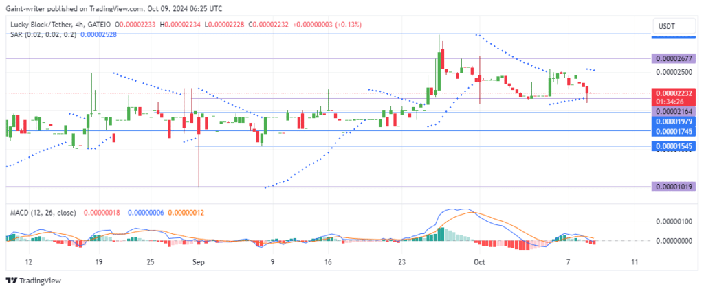 Lucky Block Price Forecast: Buyers Eyeing $0.00002670 as Momentum Rebuilds